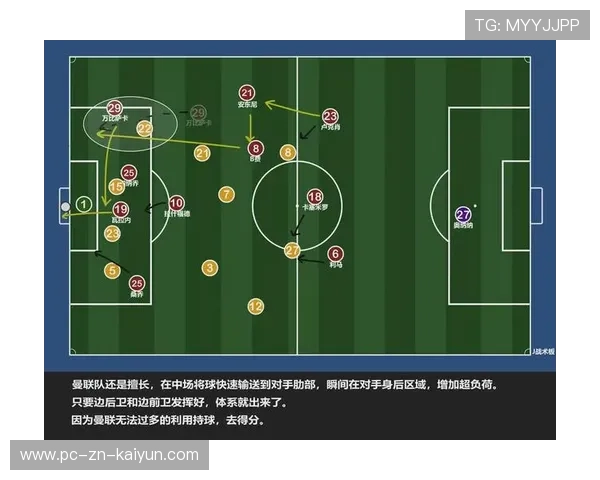 曼联在战术层面的调整需要时间来实现预期效果，曼联战术体系